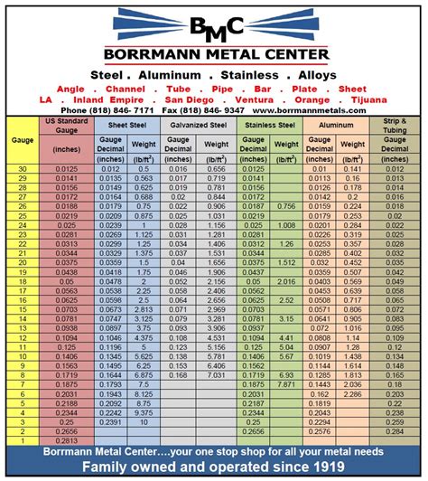 aluminum sheet metal gauge chart|aluminum gauge chart pdf.